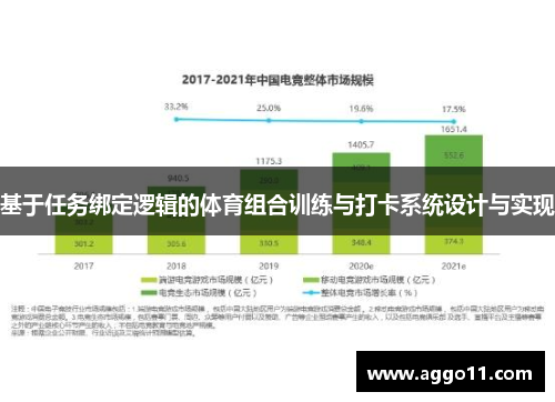 基于任务绑定逻辑的体育组合训练与打卡系统设计与实现